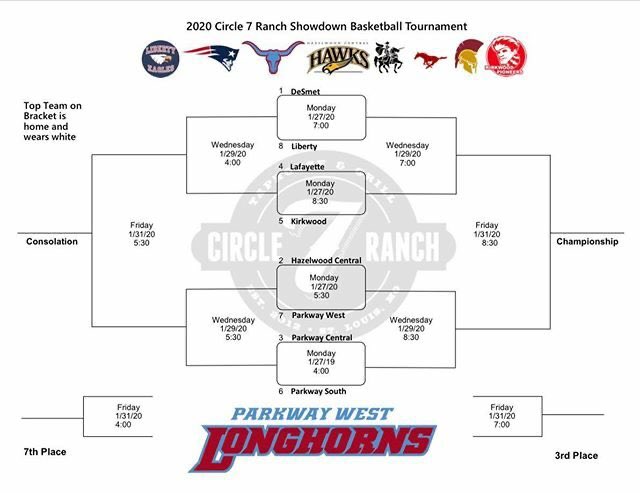 PSouth_bball's tweet photo. The bracket for the @Circle7Ranch showdown hosted by @WestBoysHoops. Thanks to Circle 7 for sponsoring and to West for hosting. If you pay $10 at the gate, that’ll get you in AND a bottle of Circle 7 fiery sauce...the only thing hotter will hopefully be our shooting! https://t.co/3laeQd4eAC