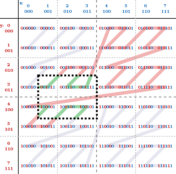 How to use Z-order indexing for multifaceted queries (range queries on any combination of fields) in DynamoDB (Part 1): go.aws/3a5KZ99