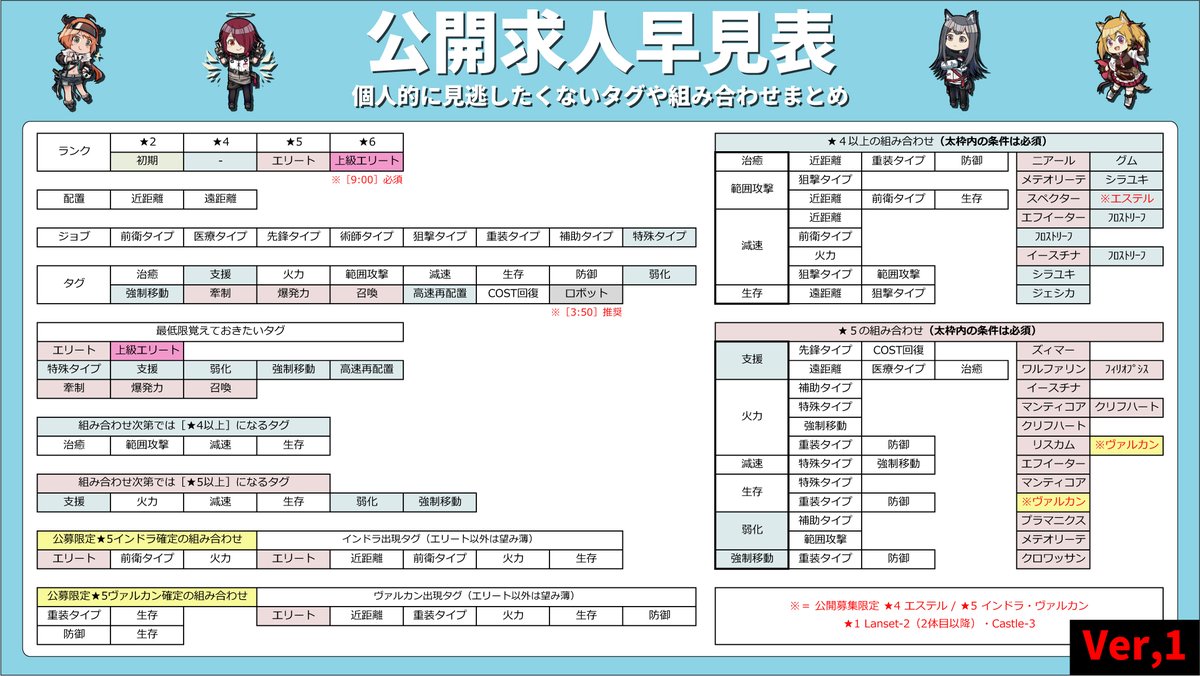 星 アーク 6 ナイツ 公開 求人 公開求人シミュ