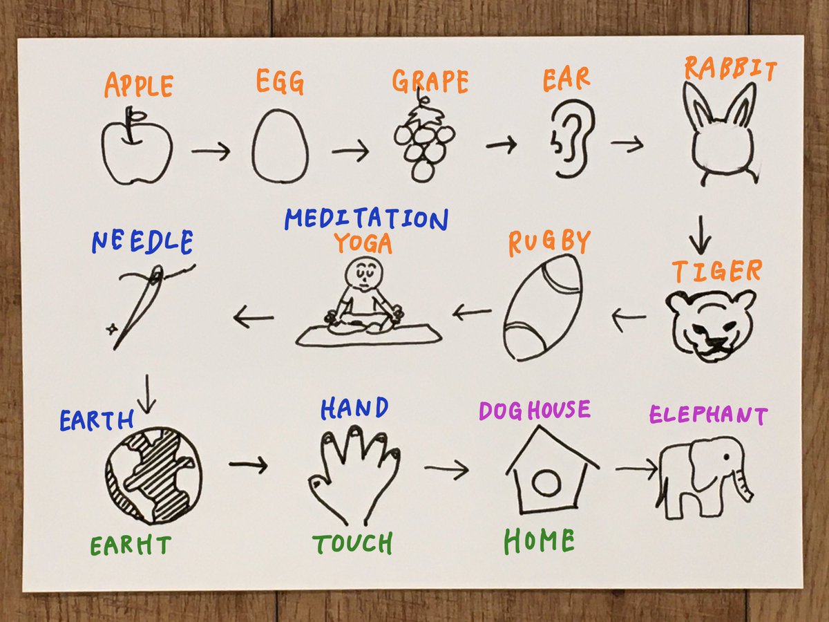 Voynetch Visual Notes Drawing Word Chain Is Just A Word Chain Game But With Only Drawing You Draw A Picture Of Something Whose Name Begin With The Letter That The Name