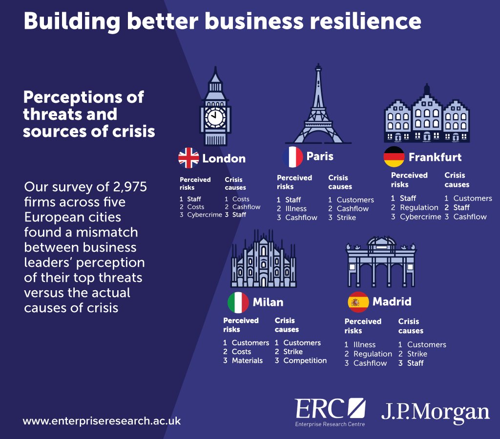 Enterprise Research Centre (ERC) tweet media