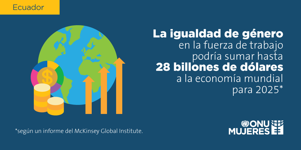 onumujeresEcu's tweet photo. Cerrar la brecha de género en el ámbito laboral no sólo significará más justicia, sino que ayudará a generar empresas más productivas. 
  
#GeneraciónIgualdad https://t.co/OeHiSsvJ7y