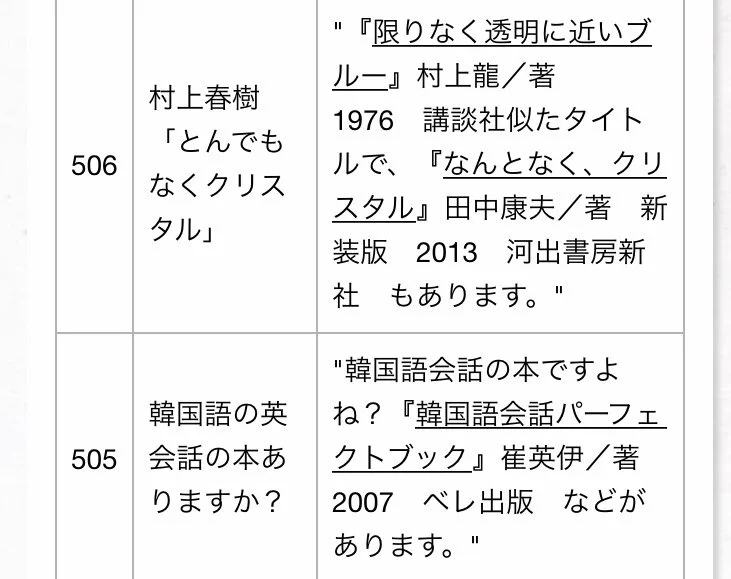 面白すぎw福井県立図書館の覚え間違い集