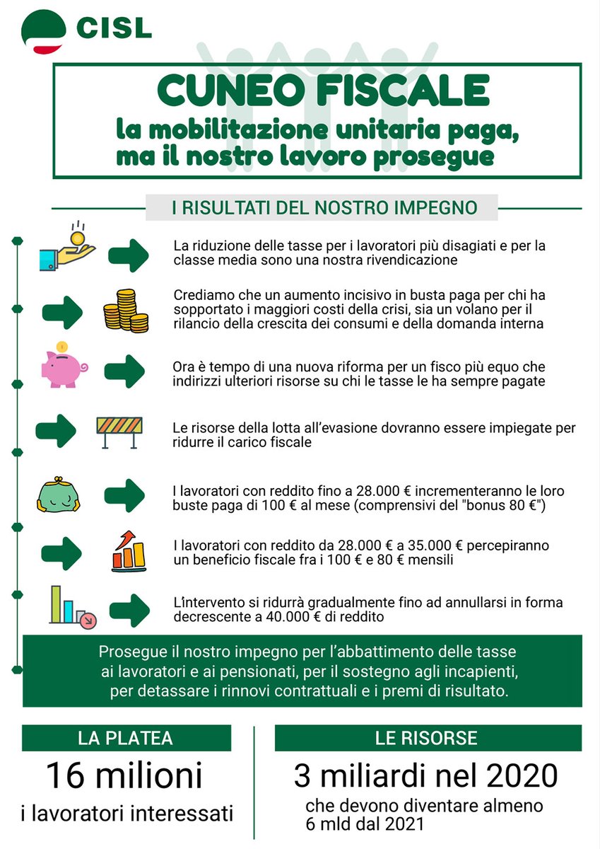 CislBergamo's tweet photo. Il #CUNEOFISCALE è risultato della mobilitazione unitaria di @cgilnazionale @CislNazionale @UILofficial Uil. Ma non finisce qui. Il lavoro sindacale prosegue! https://t.co/z3mOv8isg2