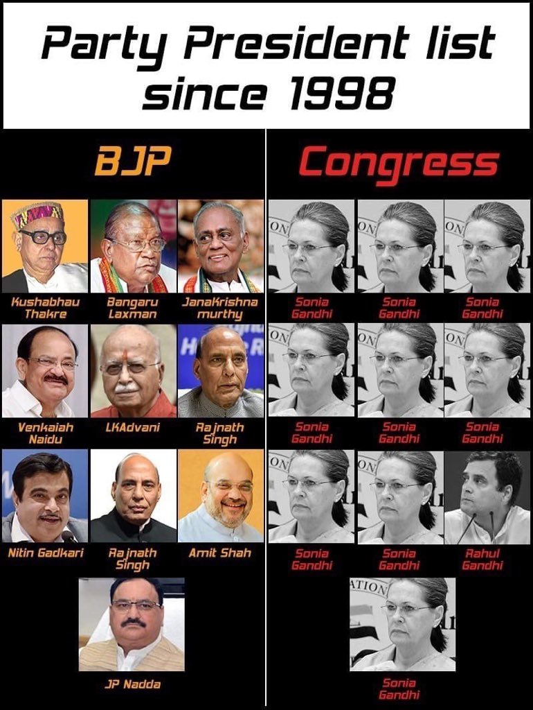 sambitswaraj's tweet image. A Picture speaks a Thousand words: