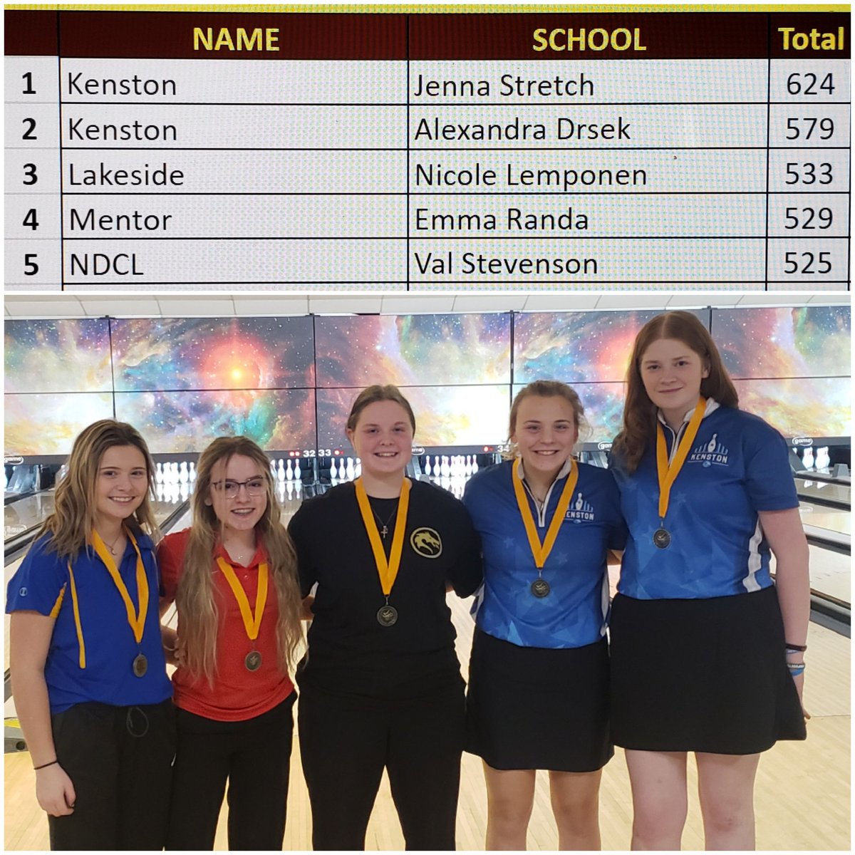 Congratulations to the 2020 Brush Bowling Invitational Girls all tournament team
<a href="/KHSBomberSports/">Kenston Athletics</a> <a href="/AACSDragons/">LakesideDragons</a> <a href="/MentorAthletics/">MentorAthletics</a> <a href="/NDCLathletics/">NDCL Athletics</a>