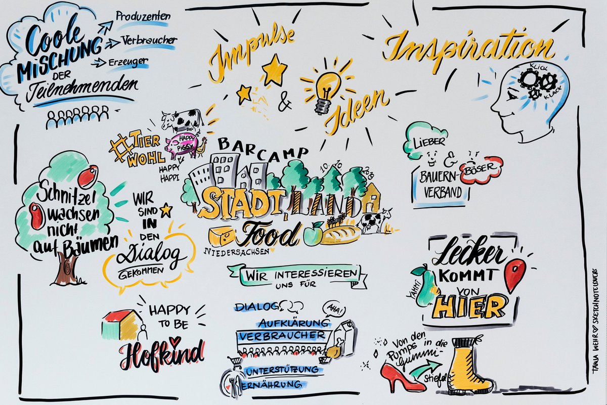 BarcampN's tweet photo. Unser #Barcamp rund um #Ernährung und #Landwirtschaft geht in die nächste Runde.🤗
Wir sehen uns am 20. März in #Oldenburg.
#SaveTheDate #stadtlandfoodcamp #weitersagen 
@LutzStaacke @MLNiedersachsen https://t.co/yGMAAFKs85