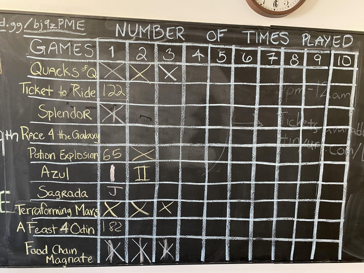 DGM is open! Come help DGM complete our 10x10! (Play 10 games 10 times)