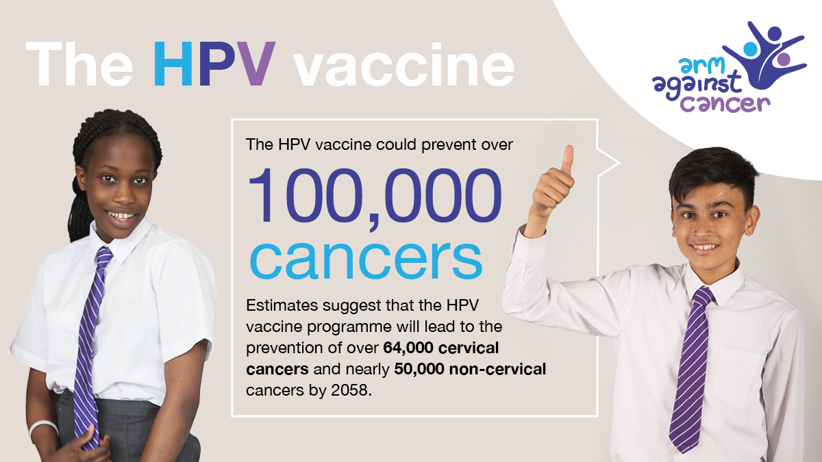 Our HPV programme is in full swing. This life saving vaccine is available to both boys and girls in Year 8 and girls only in Year 9. Contact your school for the date of school session and details of how to consent for this vaccine.  #vaccineswork #hpvvaccination #cancerprevention