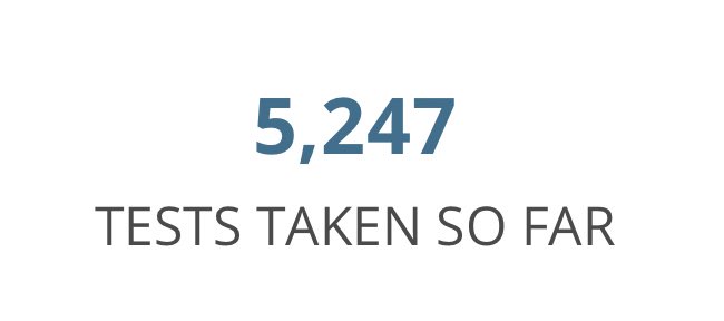 I wanted to get a shot of us passing 5,000 - but the demand is too high.