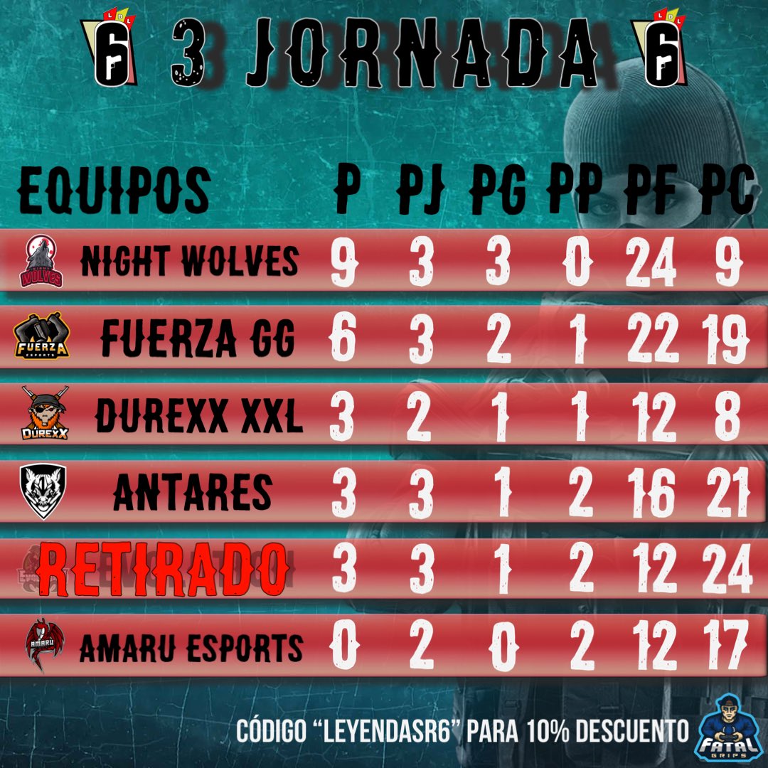 Liga_de_Leyendas_R6🥇🥈🥉🏆 tweet media