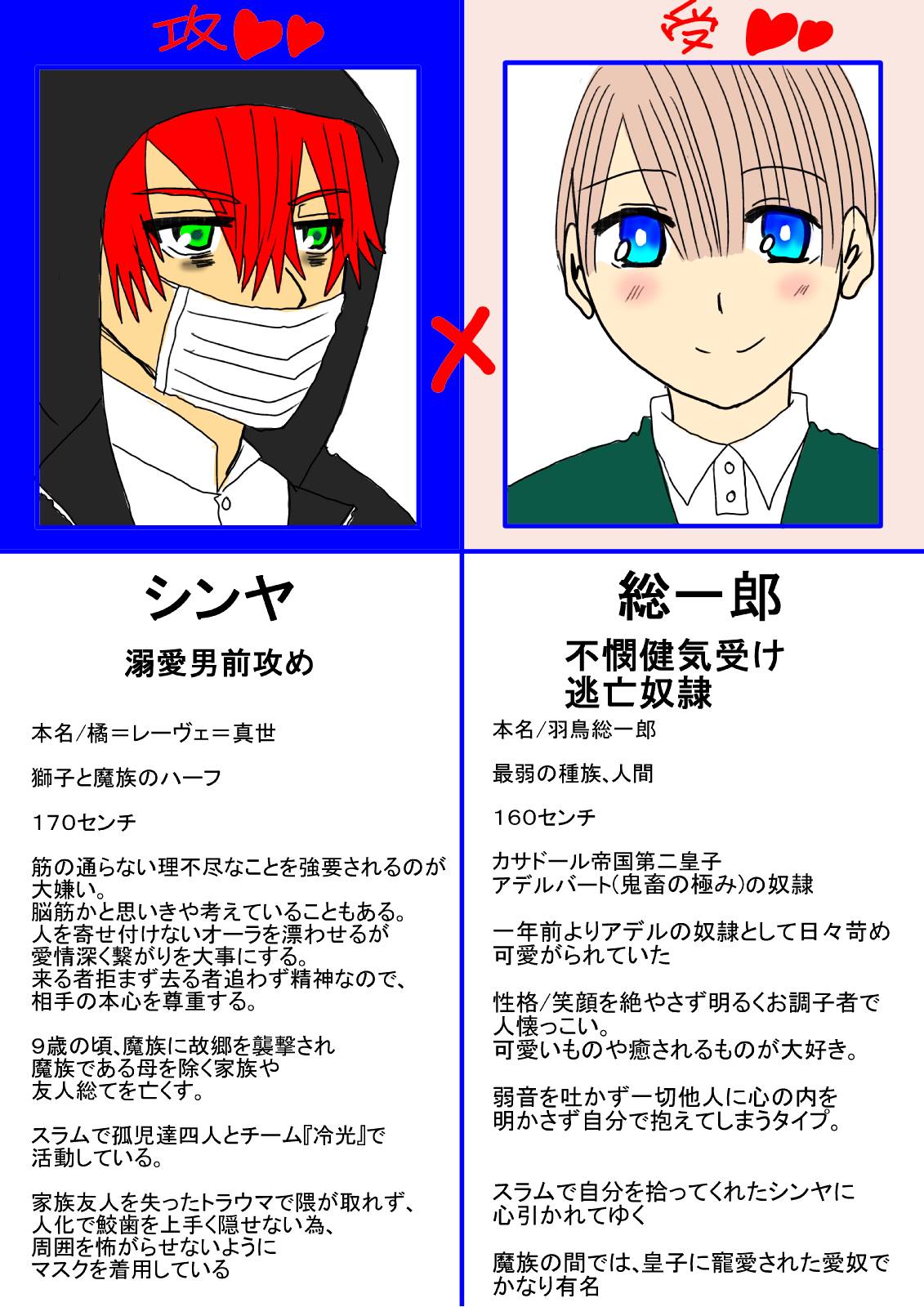 緋沙那 低浮上on Twitter 愛惜 創作ｂｌ 溺愛男前 逃亡奴隷 可哀想可愛い 第一話 第四話 Pixiv T Co K2km2unxae
