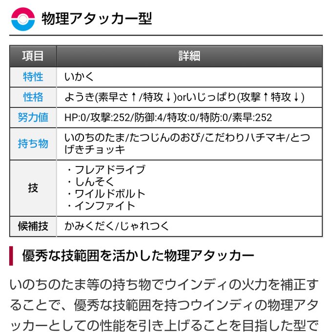 ウィンディ 育成 論