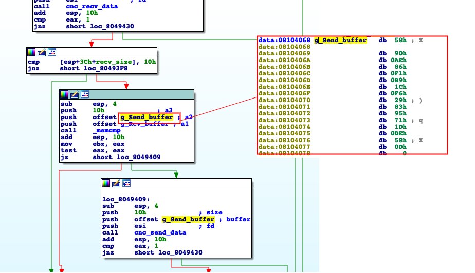 Intezer Our Research Team Has Recently Found Newer Undetected Variants Of Rekoobe A Linux Trojan Initially Discovered In 15 With A Complex Authentication Mechanism Read The Technical Analysis By Ulexec