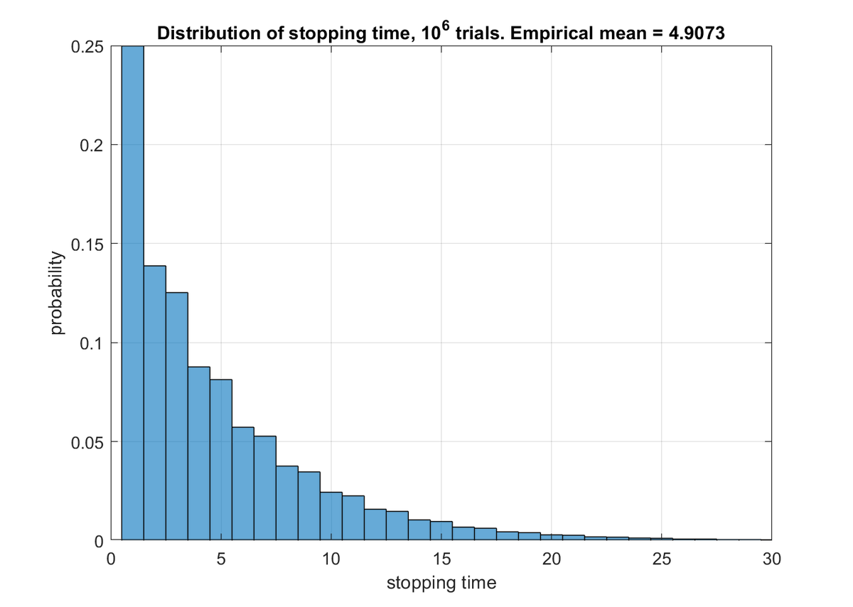 LaurentLessard's tweet photo. My solution to this week's #538Riddler: How long on average do ducks that simultaneously random-walk on a 3x3 lattice of stones have to wait before they all land on the same stone? Get your daily dose of Markov chains!
https://t.co/q7Fshi9UGQ

@xaqwg @ashjasont https://t.co/VX1729Hk5W