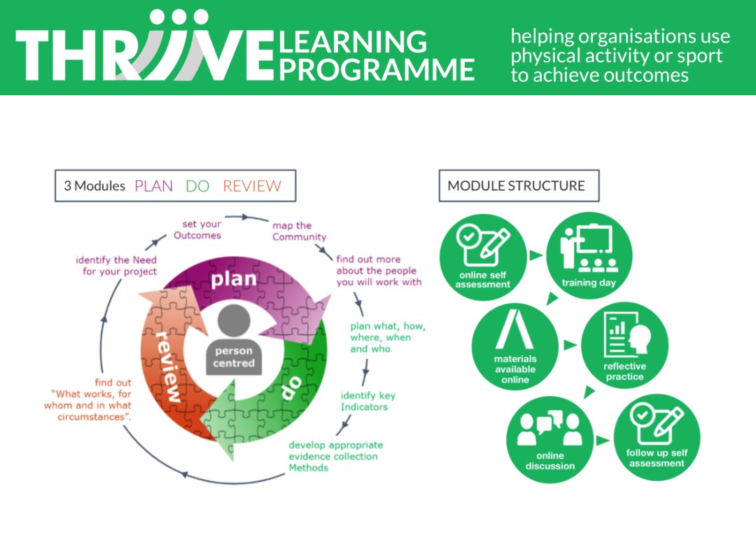 The Thrive Learning Programme is open for business! 

Visit thrivelearning.org.uk to find out more and sign up for the first round starting 20th of Feb in Glasgow. More rounds to follow all delivered with our friends at <a href="/EvalSupScot/">Evaluation Support Scotland</a> #changinglivesthroughsport 

⚽️🏀🏓🏋️‍♀️🤺🚴‍♀️⛹️‍♀️🏀