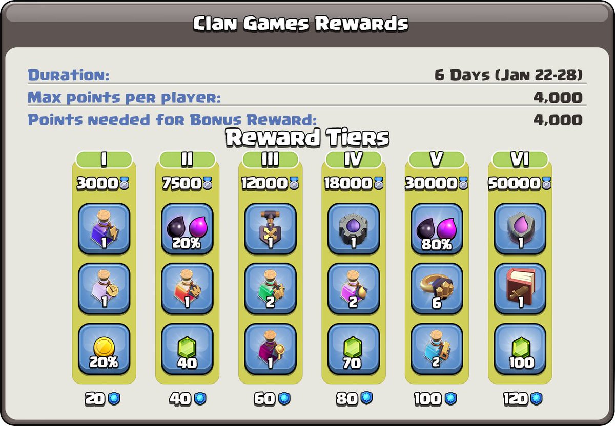 Clash of Clans tweet media