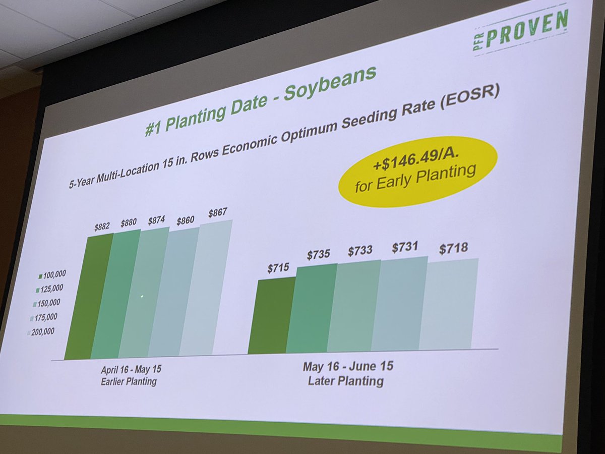 bzimmrmn's tweet photo. Free tip of the day: Make $146.49 MORE per acre by spending $0 more. https://t.co/P3sxV9qd5q