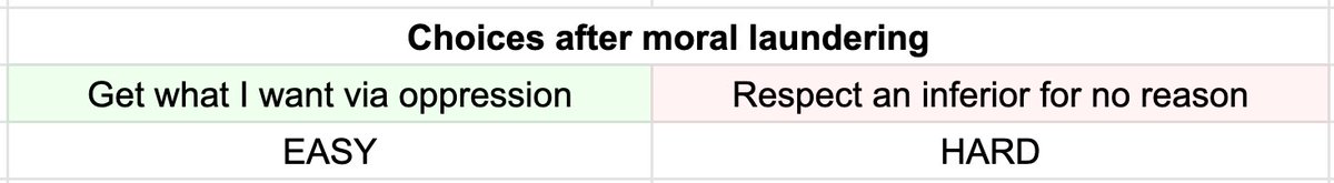 3. Nonviolent protest reverses the “moral laundering” process.Moral laundering is self-deception whereby acts of injustice are made to seem just. An oppressor must launder his moral revulsion to make oppressing others palatable to himself.