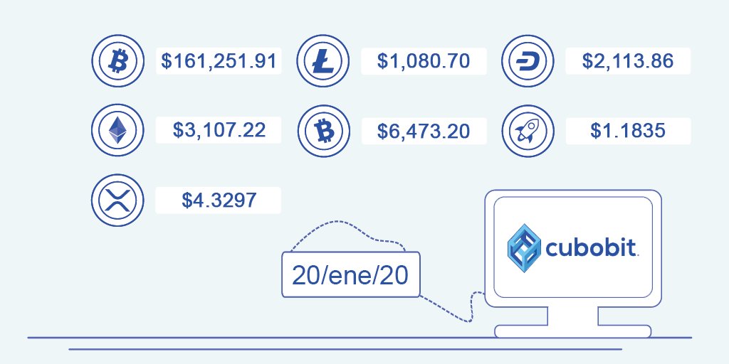 cubobit's tweet photo. Así comienzan los precios (MXN) de las principales criptomonedas del mercado para esta semana en Cubobit. 😎👇

#Bitcoin
#Ethereum
#XRP
#Litecoin
#BitcoinCash
#Dash
#XLM https://t.co/SrWniG0Ybg