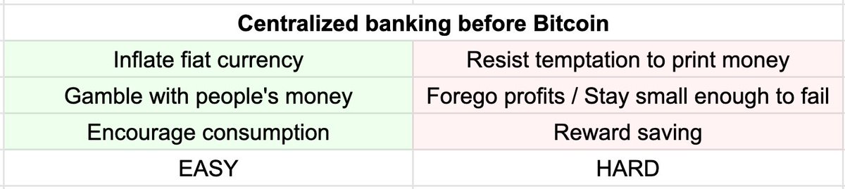 10) Bitcoin represents a new kind of nonviolent protest — one written in code. Bitcoin changes the incentives of central banks, which today exploit the public by abusing their absolute financial power: