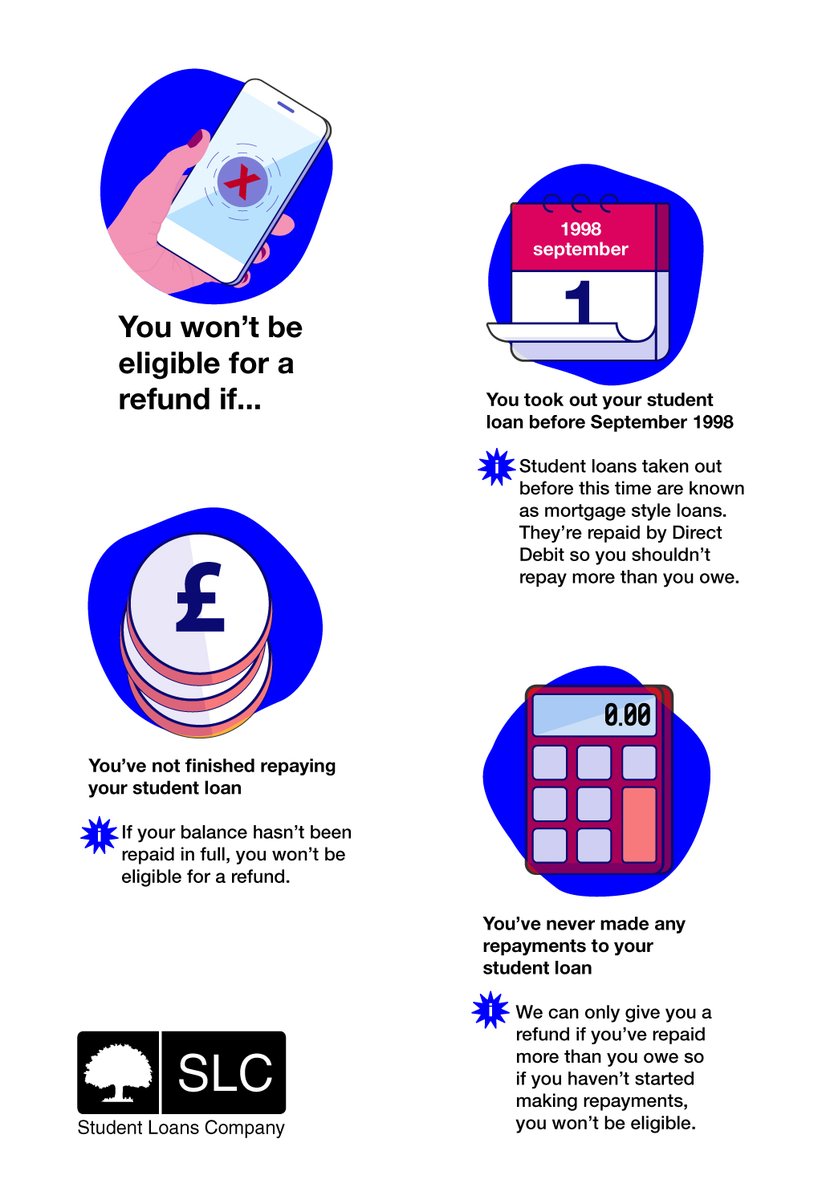 SLC_Repayment's tweet photo. You won't be eligible for a #CreditBalance refund if you:
▪️ took out your #StudentLoan before 1 September 1998,
▪️ you’ve not finished repaying or
▪️ have never made any repayments
Check your balance if you're unsure how much you have to repay.
➡️ https://t.co/bHLEfCoD65 https://t.co/qc5nidSIsX