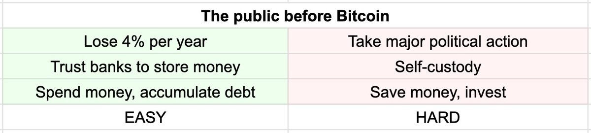 11) Bitcoin changes the incentives of central banks by changing the incentives of the public — incentivizing the discipline requires of nonviolent protesters.