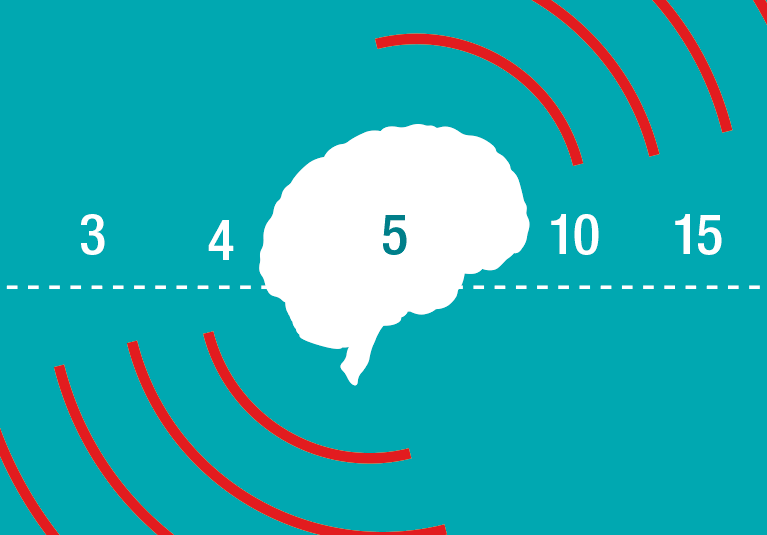 An illustration of a white brain on a teal background highlighting the number 5 on a scale from 3 to 15 years to indicate a glioblastoma survival rate of 5.5%