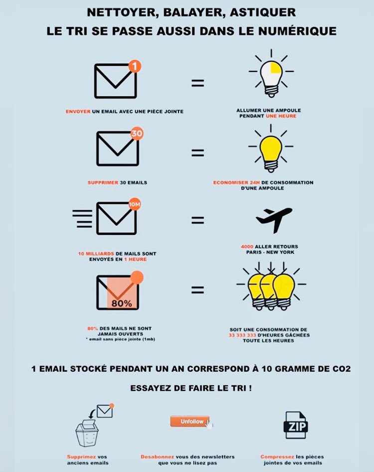 #Digital ne veut pas forcément dire 100% #écologique, chaque geste compte, rien n’est anodin ! 
Optimisons nos échanges, allons à l’essentiel et notre #planète se portera mieux 💚🌍💻 #bonasavoir #unpetitgestepourunegrandecause