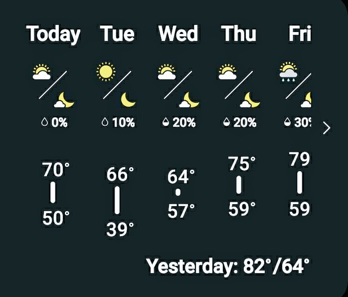 rose_stabler's tweet image. Tomorrow's overnight low temperature dipping into the upper 30's. I like a short cold snap. #PalmBeach #coldspell