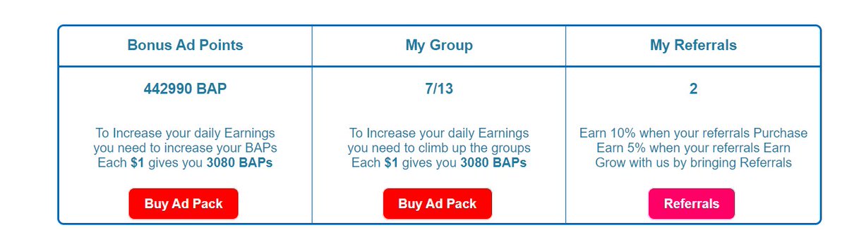 pedmad's tweet image. bit.ly/2KdgCCu
My upline members making $425 already a day just by clicking 20 ads a day #clickads #makemoneyonline #passiveincome #affiliatemarketing #workathome #workfromhome #