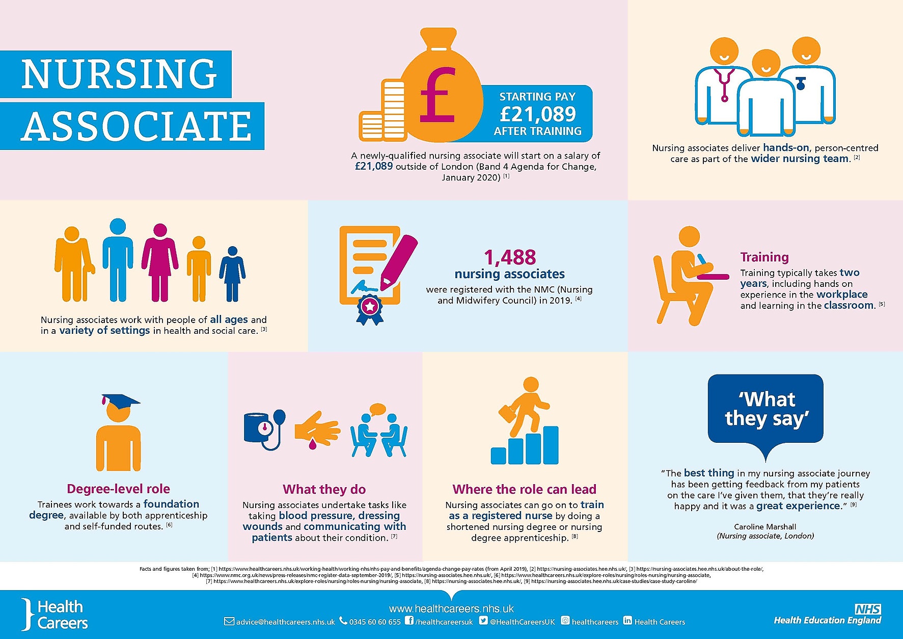 NHS Health Careers on Twitter a nursing associate could be