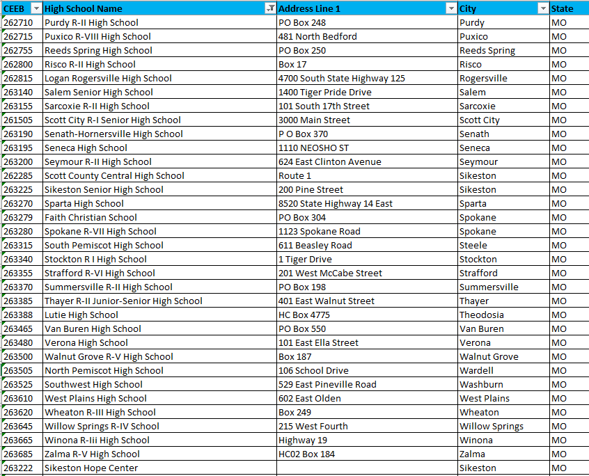 Dr. Andrew Moe Hoffman (@andrewsmoe) on Twitter photo College Admissions Officers: Visit, engage, call, or Skype these rural and small town high schools. We will post a new list every day for a yr- from your <a href="/NACAC/">Natl Association for College Admission Counseling</a> Rural & Small Town SIG. @MOACAC #Missouri #EMchat #Rural365 #RuralEd #CollegeAccess 173/365 College Admissions Officers: Visit, engage, call, or Skype these rural and small town high schools. We will post a new list every day for a yr- from your <a href="/NACAC/">Natl Association for College Admission Counseling</a> Rural & Small Town SIG. @MOACAC #Missouri #EMchat #Rural365 #RuralEd #CollegeAccess 173/365
