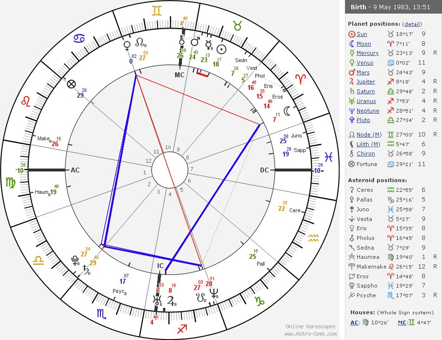Астро расчет натальной карты. Локальная карта в астрологии. Juno астрология. Astrology Natal Chart. Астро ком.