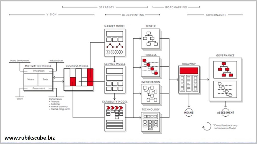 Transforming London Grass Roots Music rubikscube.biz/2020/01/20/tra…