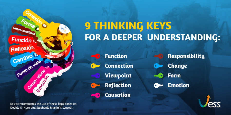 Edu1stVESS's tweet image. Thanks to the implementation of Thinking Keys, thousands of educators carry out strategies that contribute to the integral development of the necessary skills to adapt to the changes and new paradigms of the 21st century. #VESSModel #ThinkingKeys.