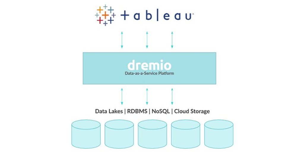 ⏰ There's still time to register for the webinar on January 22nd with <a href="/dremio/">Dremio</a>, Tableau, and <a href="/InCrowd_Sports/">InCrowd</a>! Learn how to unlock the full power of business intelligence directly against cloud data lake storage: tabsoft.co/2R94MMp