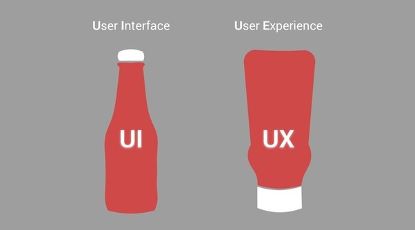 LoveDesignerr's tweet photo. #UI vs #UX, Looking for a solution: Link https://t.co/l599SMg13Z #uidesign #uxdesign  #Fiverr https://t.co/GeFd63AAYA