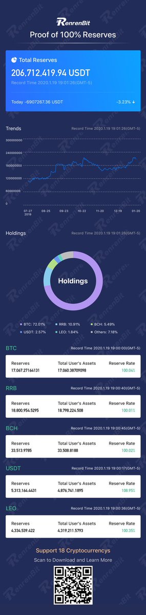 We don’t need to , we’ve made everything we can to be transparent: