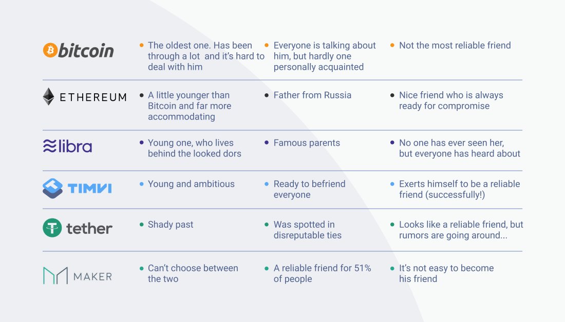 Everyone has that one friend… and what type of friend are you?

#tagyourself #ETH #bitcoin #cryptocurrency #cryptomeme #stablecoin #DeFi  #ethereum