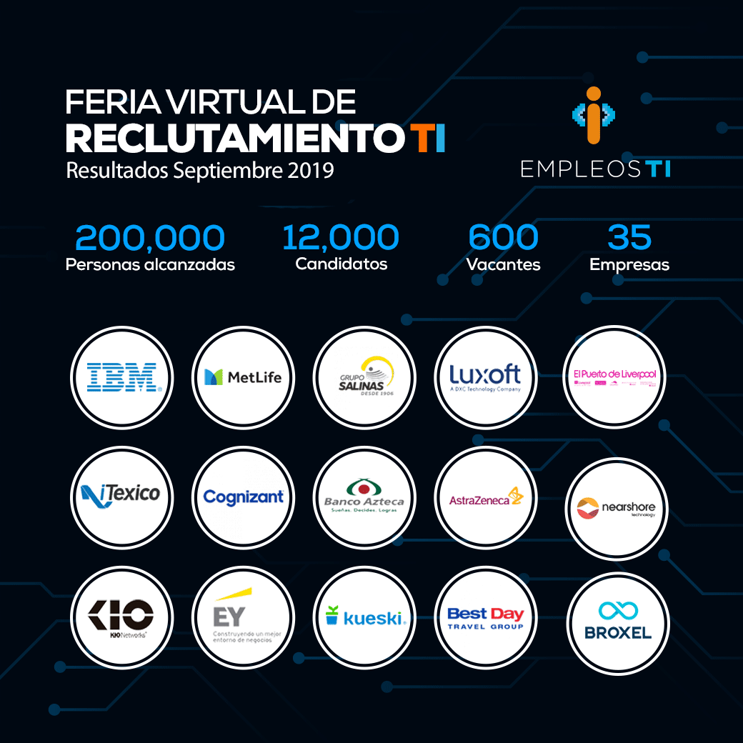 Recluta talento tech en la en la 13° Feria Virtual de Reclutamiento TI de @EmpleosTI que se llevará a cabo del 2 al 8 de marzo de 2020.

Mas info para empresas:  empleosti.com.mx/reclutador/fer…