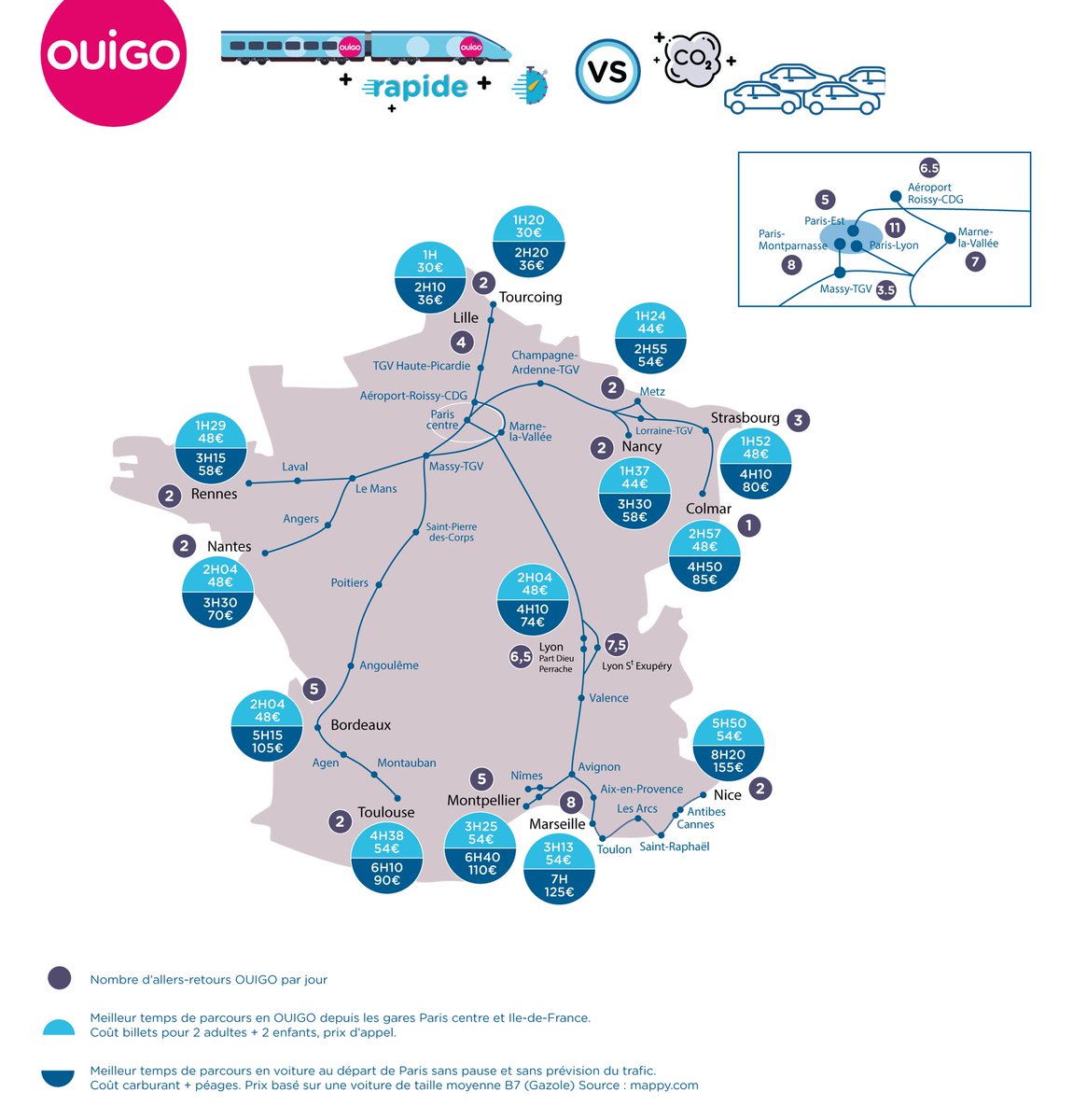 Qui est le plus rapide ? Qui préserve la planète et le porte monnaie ? Et vous emmène sans bouchons vers 41 destinations pour 16€ ... #ouigo la #teamOuigo vous accueillent tous les jours dans ses 61 trains quotidiens ⁦<a href="/GroupeSNCF/">Groupe SNCF</a>⁩ #TEAMSNCF ⁦@ouigoSNCF⁩
