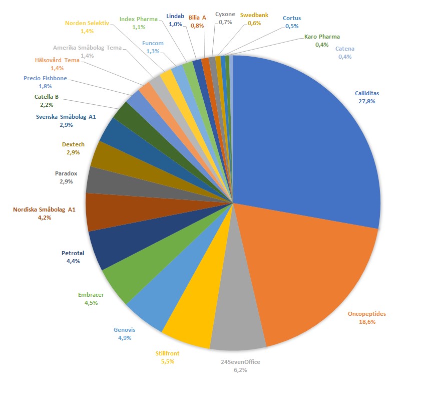 Investerarpappan tweet media