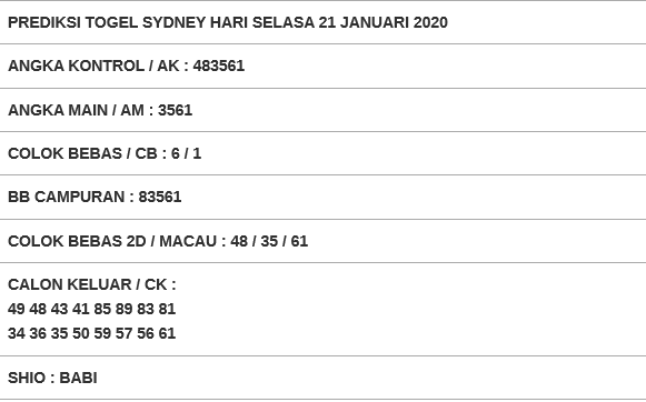 99jitu1's tweet photo. Prediksi SYDNEY 21-01-2020
Prediksi terlengkap di : https://t.co/EO3jXDSgZ3

#99jitu #BocoranTogelSDY #KeluaranSDY #PaitoSDY #PrediksiJituSDY #PrediksiAngkaJituSDY #PrediksiTogelSDY #RumusTogelSDY #RumusMimpiSDY #AngkaMainSDY #SyairTogelSDY #togelSDY #sydneypoolstoday https://t.co/eT0rwoIzHC