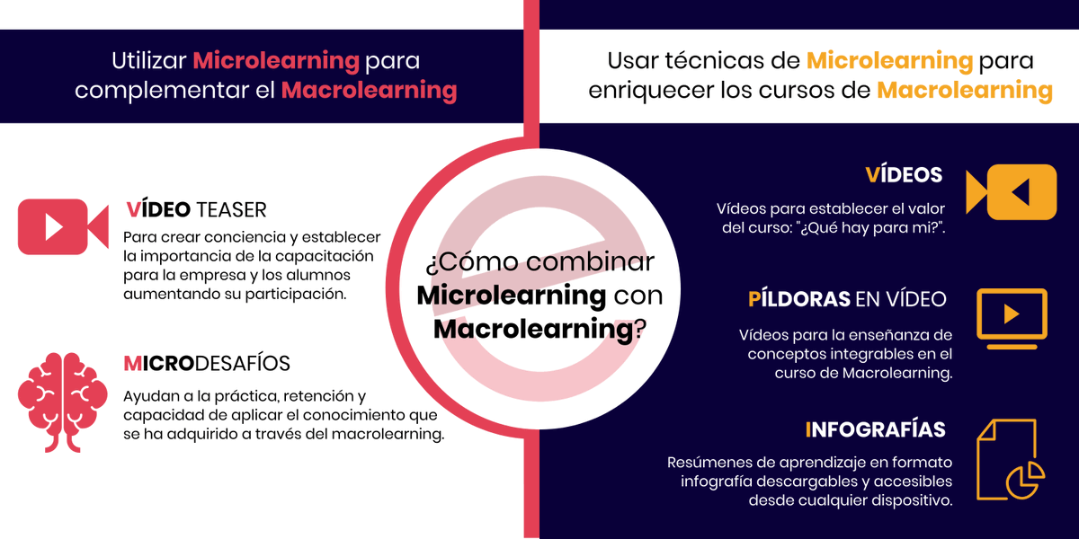 e_editorial's tweet photo. ¿Combinar Microlearning y Macrolearning?
Descubre cómo utilizar técnicas combinadas de Macrolearning y Microlearning para crear una capacitación de mayor impacto.
#Microlearning #Macrolearning #Formación https://t.co/CFoiHa6z25
