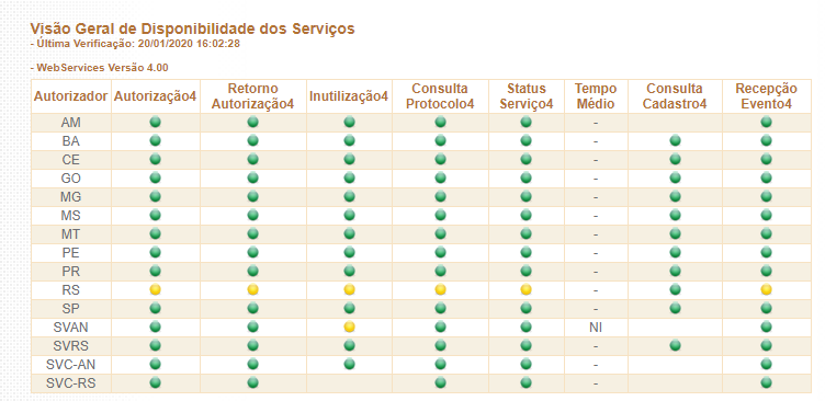 uPrimeSoftware's tweet image. #SEFAZRS com aparente indisponibilidade.

Use a opção corrigir em caso de rejeição por duplicidade.