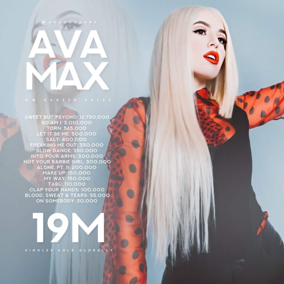 Трек sweet. Ава Макс псайко. Ava Max обложка. Ava Max обложка альбома. Sweet but Psycho.