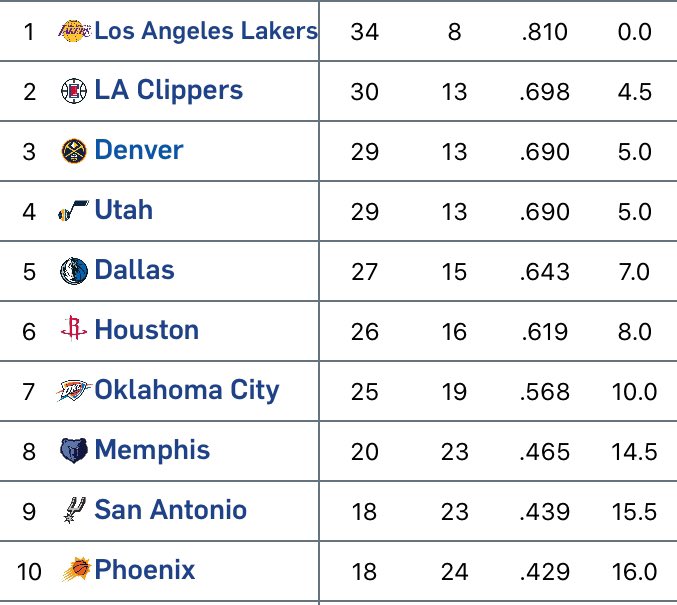 Topić: Thunder Podcast tweet media