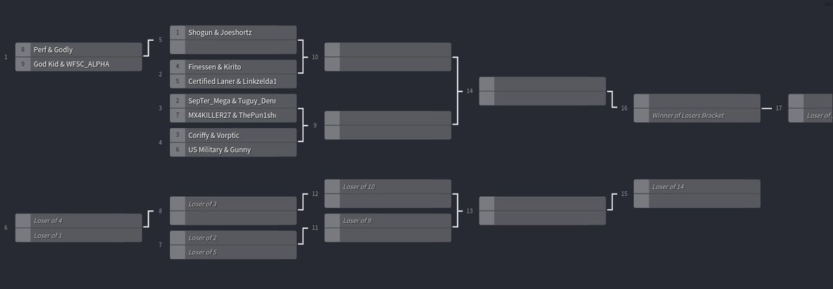_TeamHP_'s tweet photo. AND THE 2v2 TOURNAMENT STARTS 
HERE IS THE OFFICIAL BRACKET
If you are participating please locate who you are playing and add each other through your Activision ID as some are on other platforms. Feel free to put comment your Activision ID's or join the discord to find them! https://t.co/NXOZvCSbhI