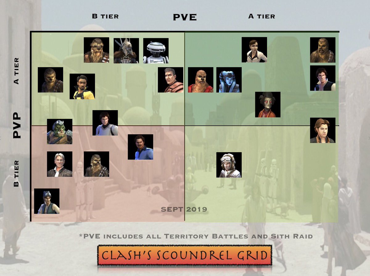 clash_doe's tweet photo. I’ll be updating my Scoundrel Grid today. I’m definitely moving a few of these around but let me know if you have a strong opinion! #swgoh #scoundrels4life https://t.co/2jbsZ0j5fe